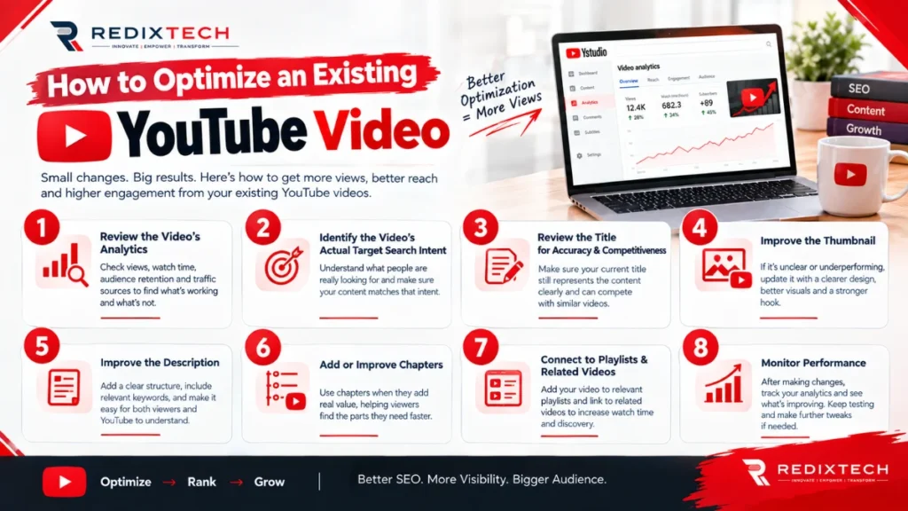 Steps for optimizing an existing YouTube video